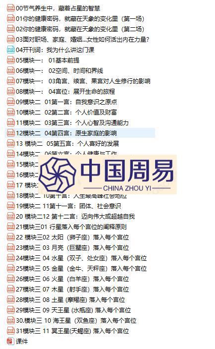 凤凰  零基础占星视频32集+文档